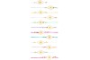 Bracelet marguerite