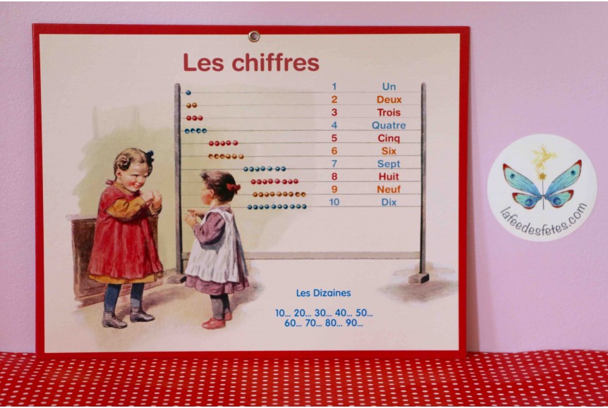 Tableau de chiffres et lettres