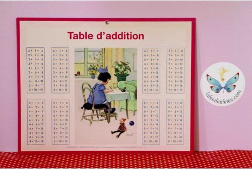 Tableau Table d'addition et de multiplication