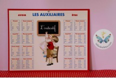 Tableau des auxiliaires