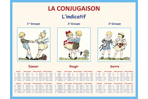 Un tableau de conjugaison en écriture inclusive - Le Conjugueur Blog