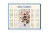 Tableau Table d'addition et de multiplication n°2