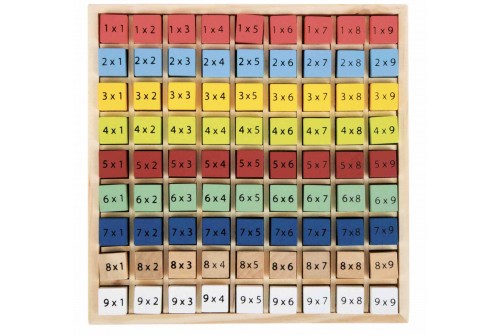 table de multiplication